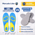 Plantillas Ortopédicas De Gel Absorción Impacto FK17-SM051 - Imagen 5